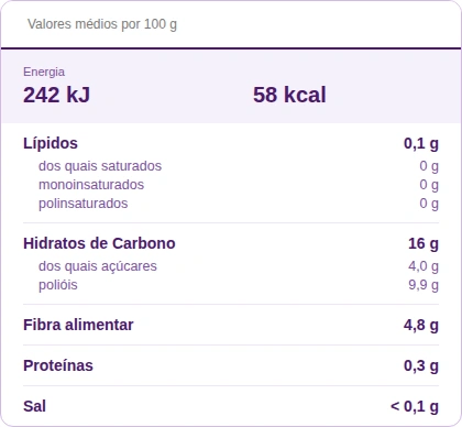 tabela nutricional pitaya
